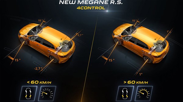 Renault MEGANE R.S. tehnologija: 4CONTROL