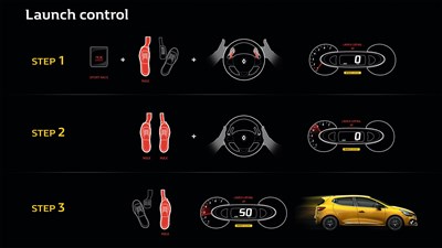 Renault Sport tehnologija: kontrola pokretanja