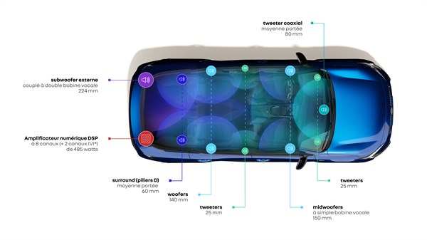 Renault Rafale hybrid E-Tech - Harman Kardon audio sistem