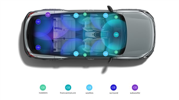 Renault Austral full hybrid E-Tech