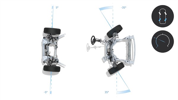 agilnost - zadovoljstvo vožnje - Renault Austral E-Tech full hybrid