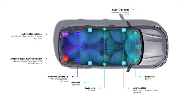 zvučni sistem - Harman Kardon - Renault Austral E-Tech full hybrid